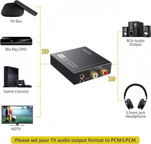 6825 AUDIO CONVERTER DIGITAL TO ANALOG - Image 2